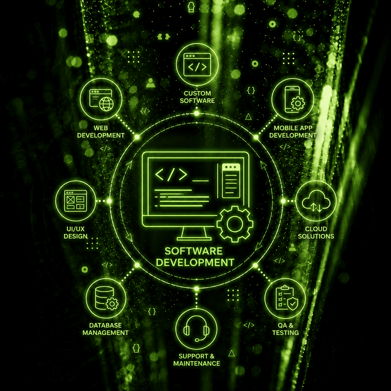 Software Development